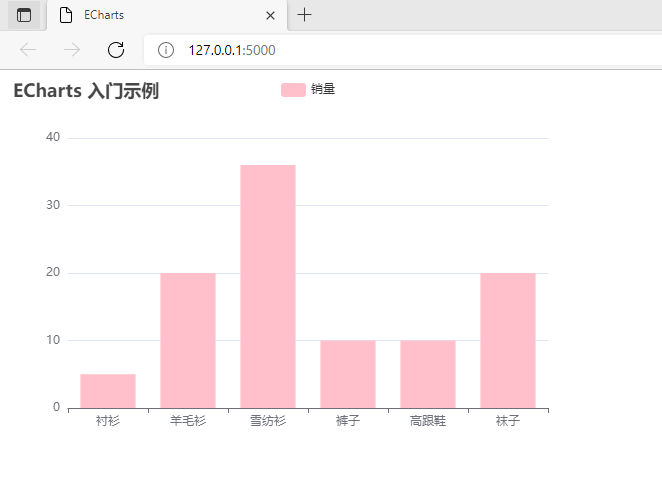 Flask框架搭建--数据可视化_flask数据可视化_11