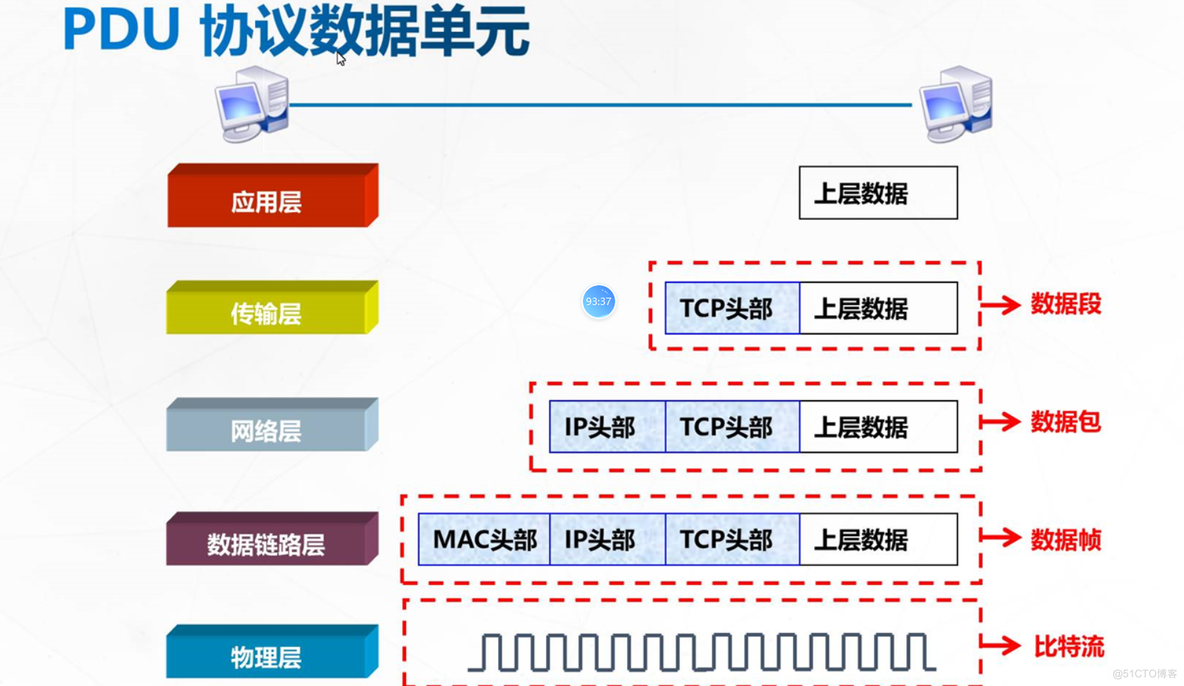 OSI七层模型_OSI七层模型_05