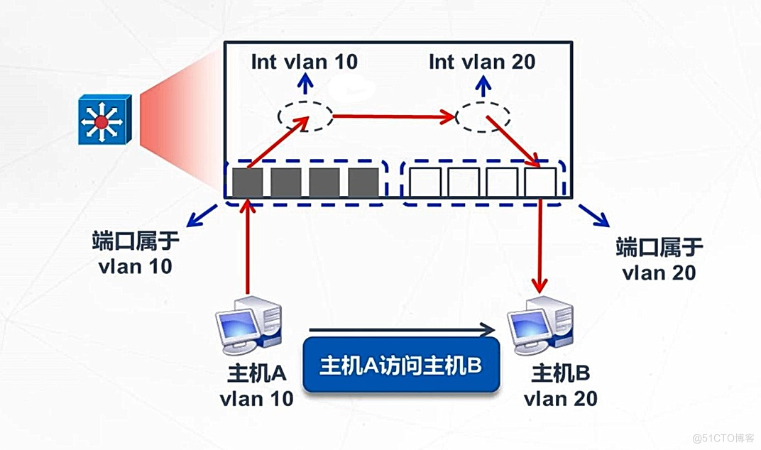 虚接口转发。1_LI.jpg