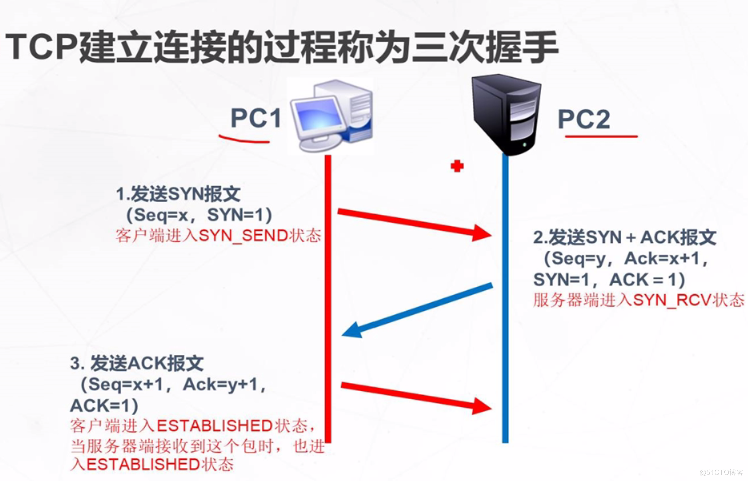 TCP建立连接.png