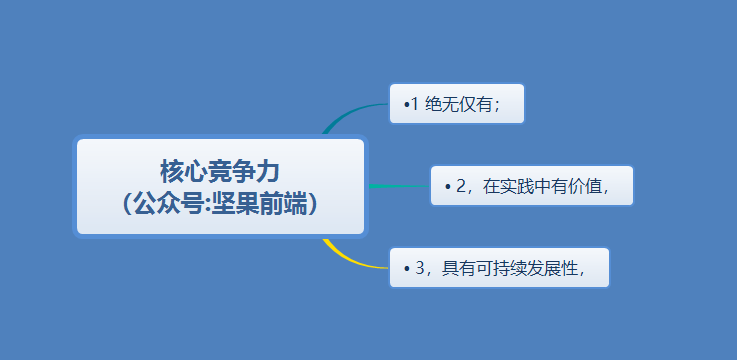 #yyds干货盘点#技术路线的选择重要但不具有决定性_java_03