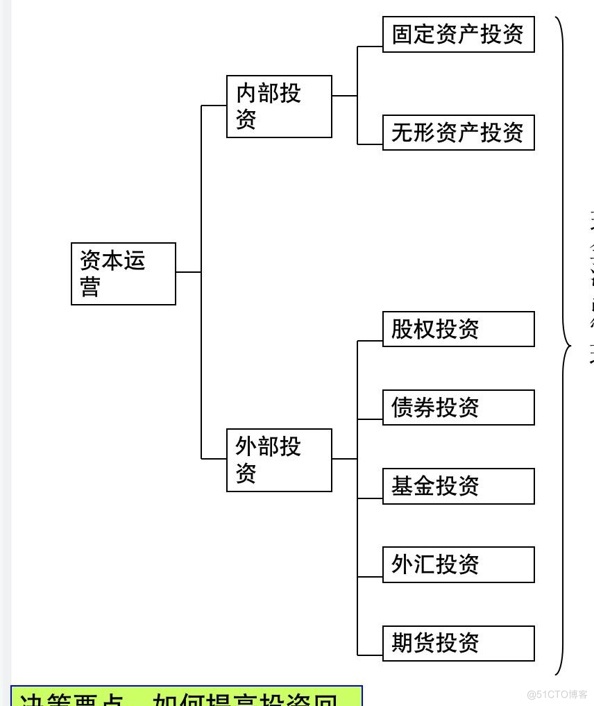 公司经营模式有哪些_业务流程