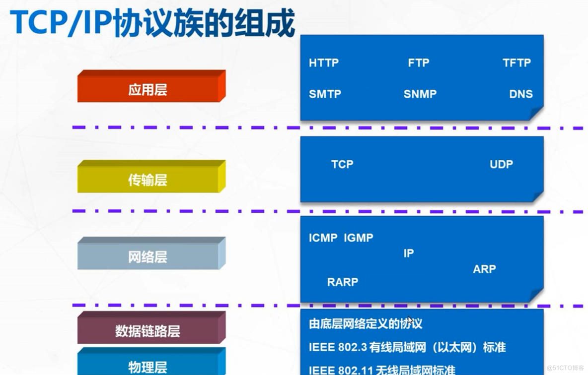 计算机网络参考模型和数据封装与解封装过程_二进制数_03