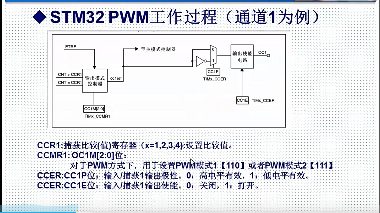 PWM输出的原理（自己学习）_单片机、嵌入式_03