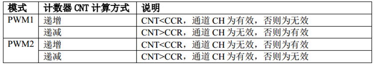 PWM输出的原理（自己学习）_单片机、嵌入式_02