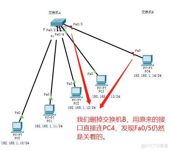 交换机端口安全（2）_交换机 端口安全_10