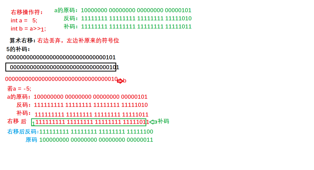 C语言操作符详解_位操作符_03