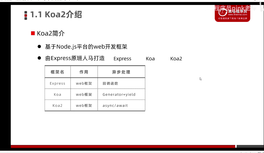 Echarts电商数据可视化实时监控系统_数据_05