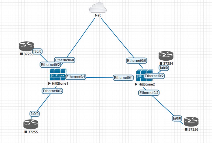 山石防火墙 hillstone firewall HA 配置 _hillstone