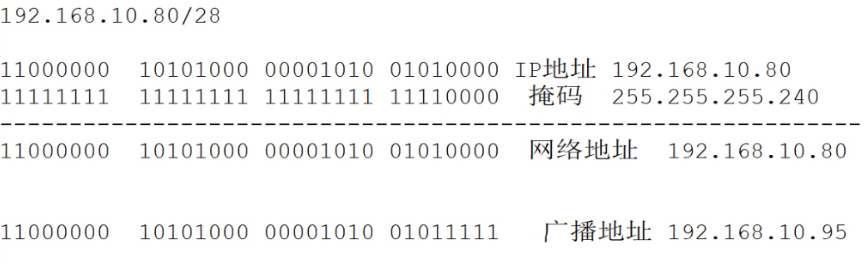 子网划分_网络地址