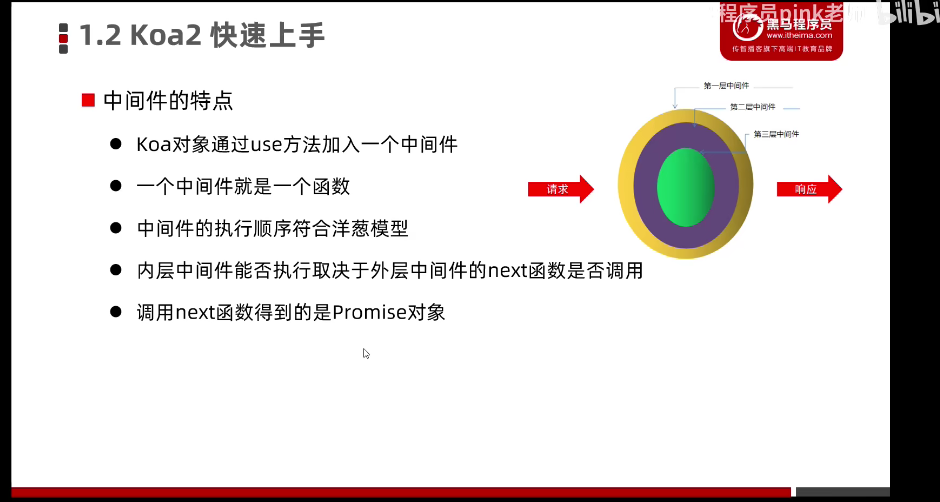 Echarts电商数据可视化实时监控系统_服务器_10