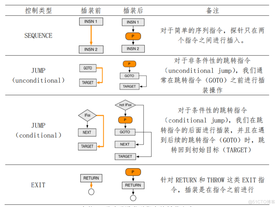 精准测试系列分享之一：JaCoCo 企业级应用的优缺点分析_覆盖率_03