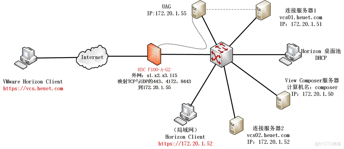 理解Horizon连接服务器、安全服务器的配置_服务器_17