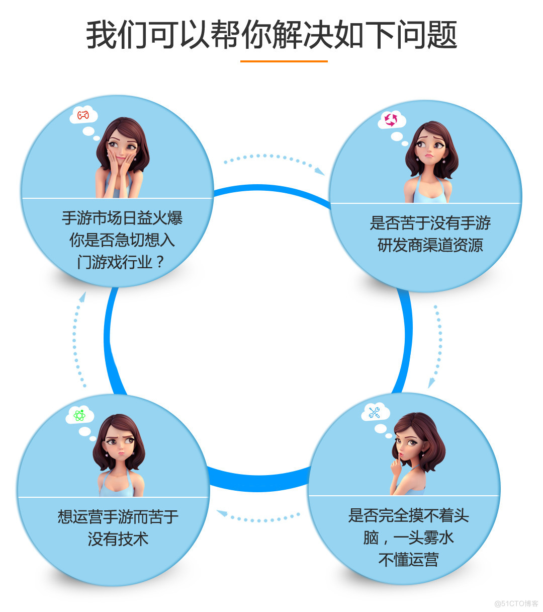 九四玩游戏代理教你如何高效合理地运营游戏平台_手游代理