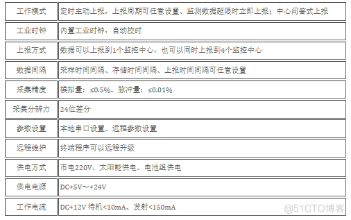 遥测终端RTU（LoRa/4G）_遥测控制_05