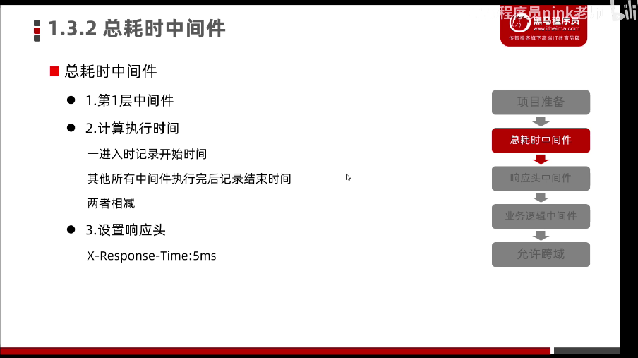 Echarts电商数据可视化实时监控系统_数据_15