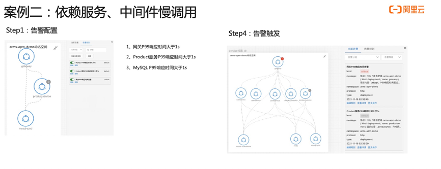 如何使用 Kubernetes 監(jiān)測(cè)定位慢調(diào)用_最佳實(shí)踐_12