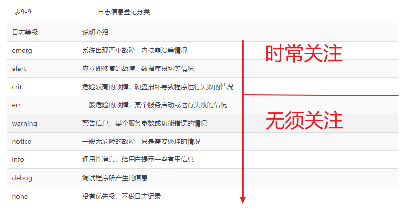 LinuxProbe第十五天听课笔记_指定目录_02