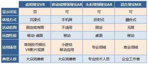 区块链技术是关键？元宇宙热潮背后的三股驱动力_facebook_04