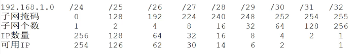 子网划分_广播地址_02