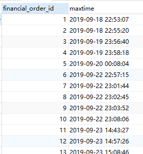 #私藏項目實操分享# 記一次MySQL分組查詢每組最近時間的多條數(shù)據(jù)_數(shù)據(jù)_02