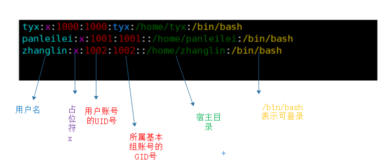 账号和权限管理_用户账号_02