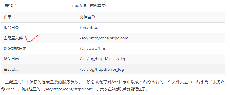 LinuxProbe第十五天听课笔记_apache_03