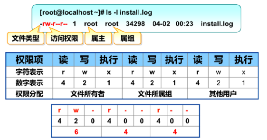 Linux账号和权限管理_主目录_36