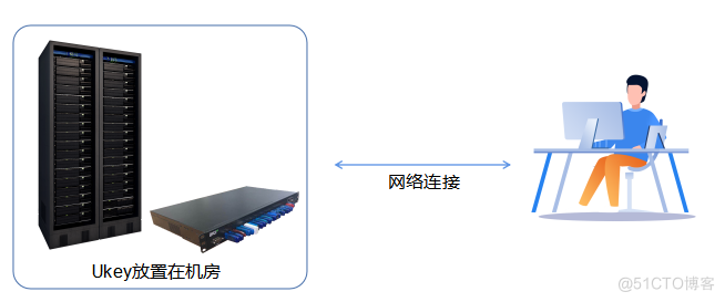 USB Server应于银企直连_管理系统_06