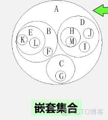 数据结构 - 树 1_子树_03