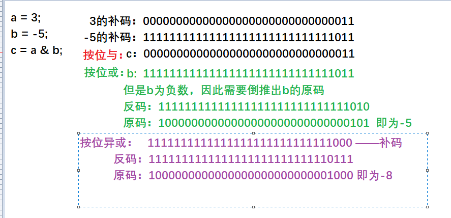 C语言操作符详解_操作符_04