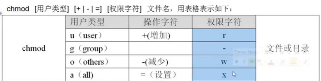 Linux账号和权限管理_bash_37