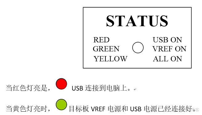 intel fpga 高速下载器usb blaster  ii 使用说明_建立时间_04