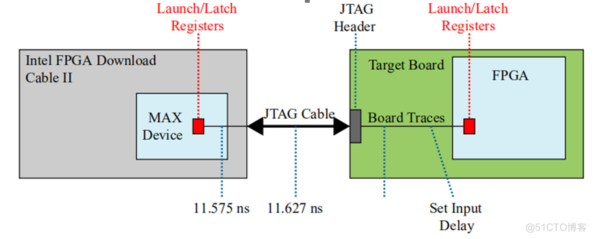 intel fpga 高速下载器usb blaster  ii 使用说明_数据_11