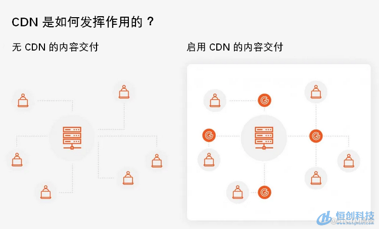 恒创科技云服务器CDN.png