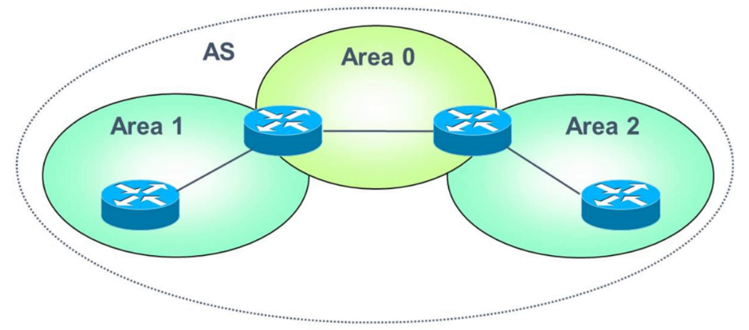 ospf.png