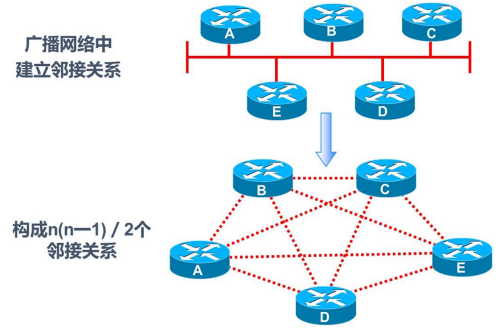 ospf 2.png