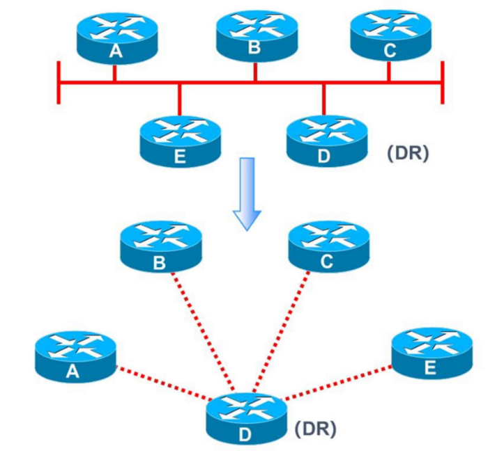 OSPF 3.png