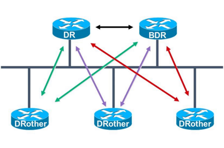 OSPF 4.png