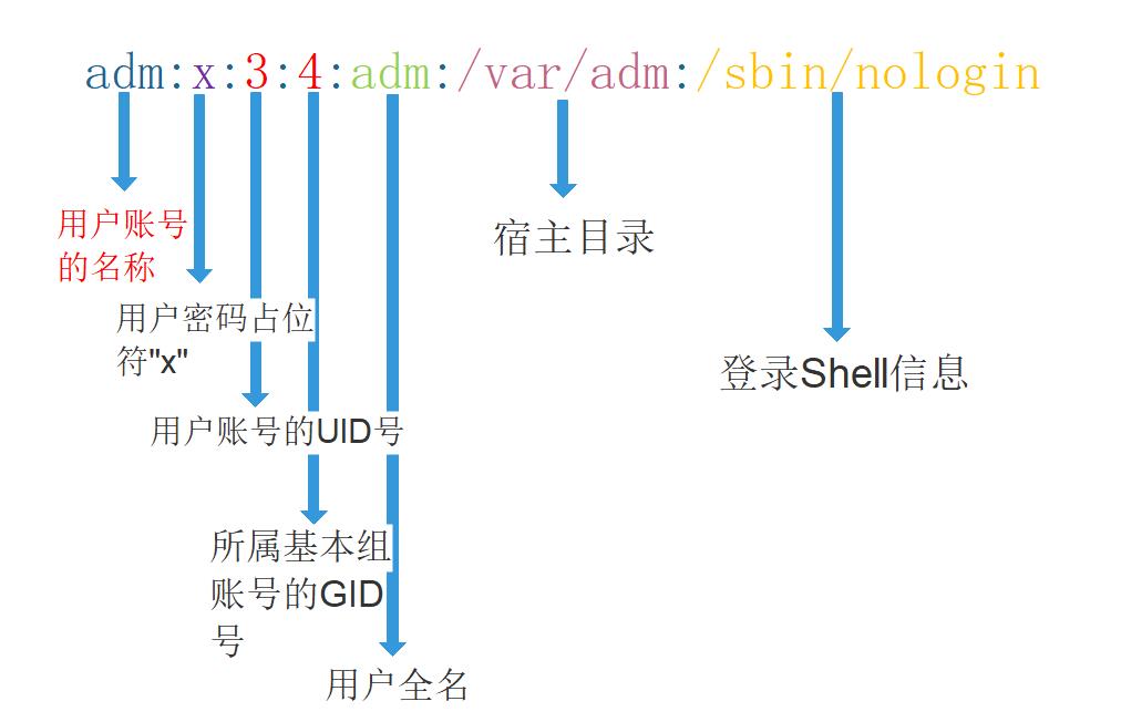 密码图示.jpg