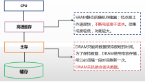 2021年11月软件设计师上午题之十三_补码