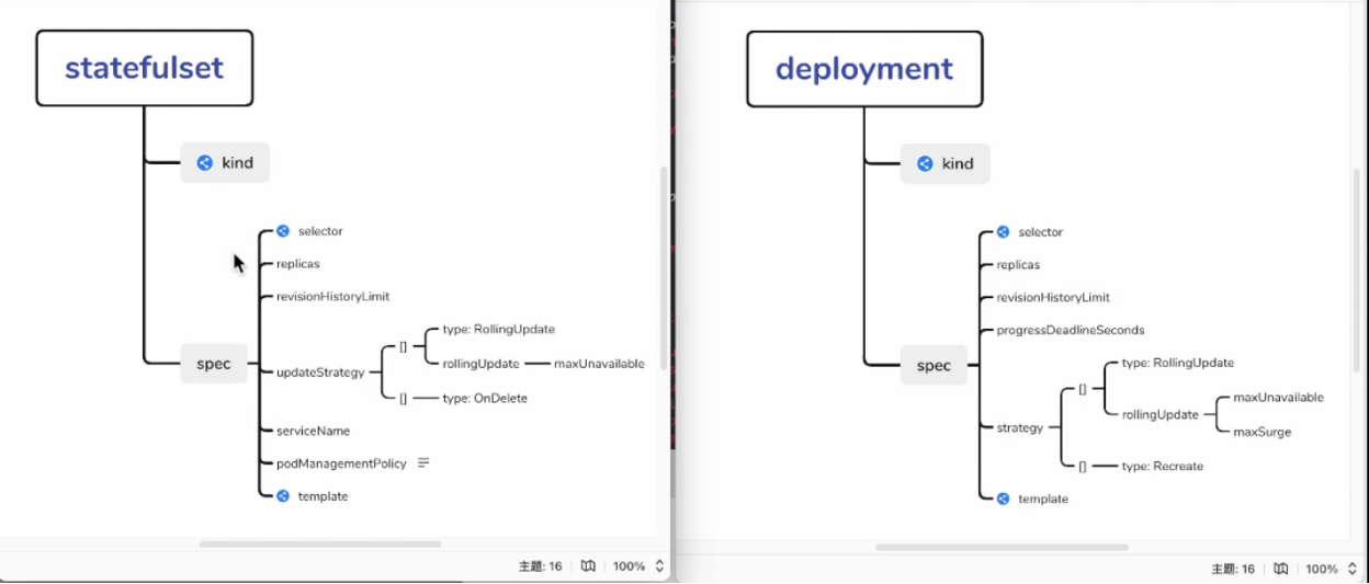 【云端技能包】k8s 知识- 模块化方式认识Statefulset和Deployment._kubernetes_04