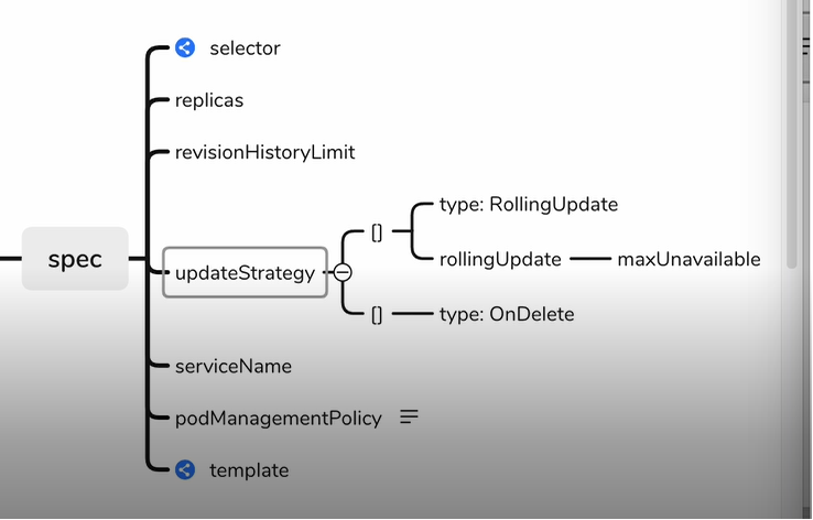 【云端技能包】k8s 知识- 模块化方式认识Statefulset和Deployment._k8s_08