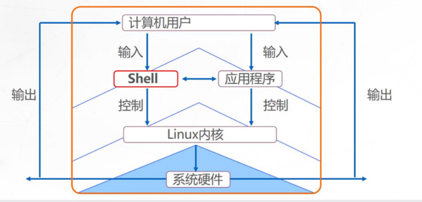 Shell编程规范与变量 51cto博客 Linux命令行与shell脚本编程大全