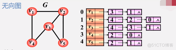 数据结构 - 图2_i++_08