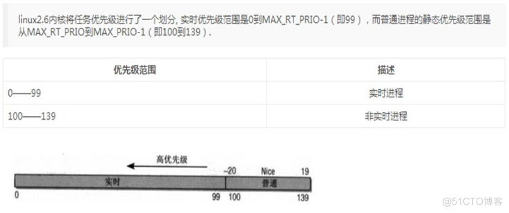 #yyds干货盘点#进程的各种状态详解、进程和内存管理相关原理_执行状态_04