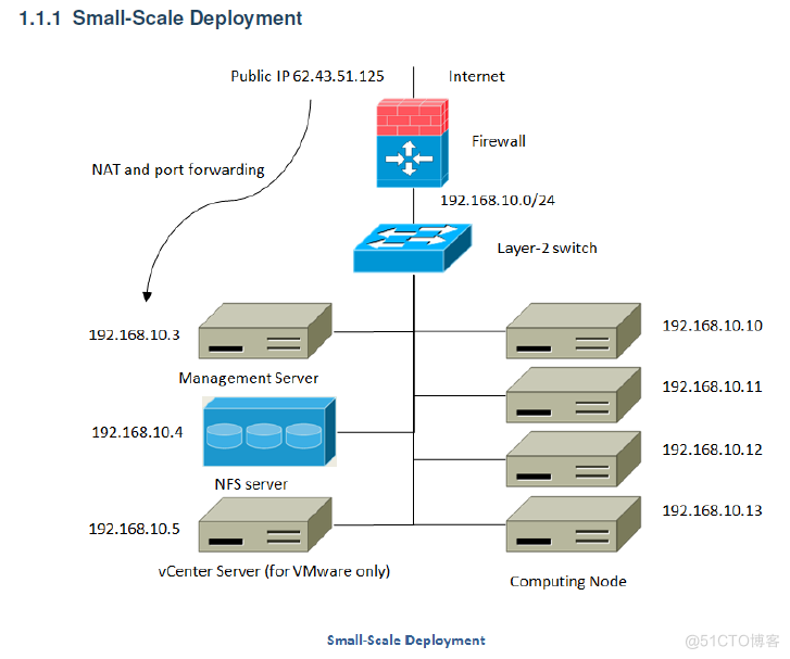 openSource clouds_mysql