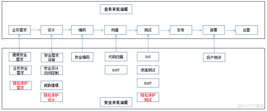 个人信息保护与个人隐私保护——概述_网络安全_03