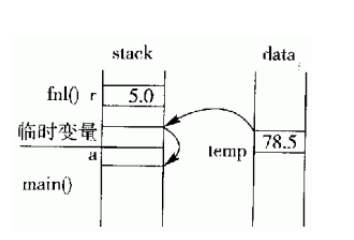 引用作为返回值的注意事项_初始化