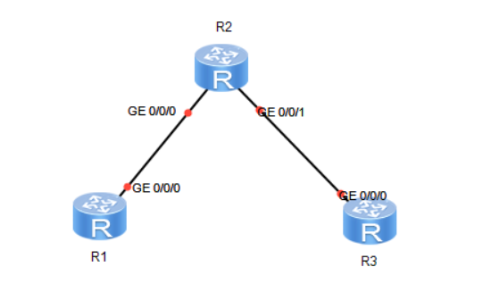 OSPF报文类型_路由协议_03